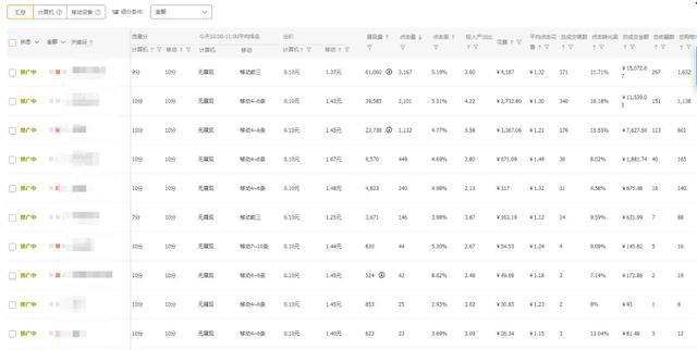 %title插图%num 掌握爆款操作必备核心要点,才能做出真正的爆款