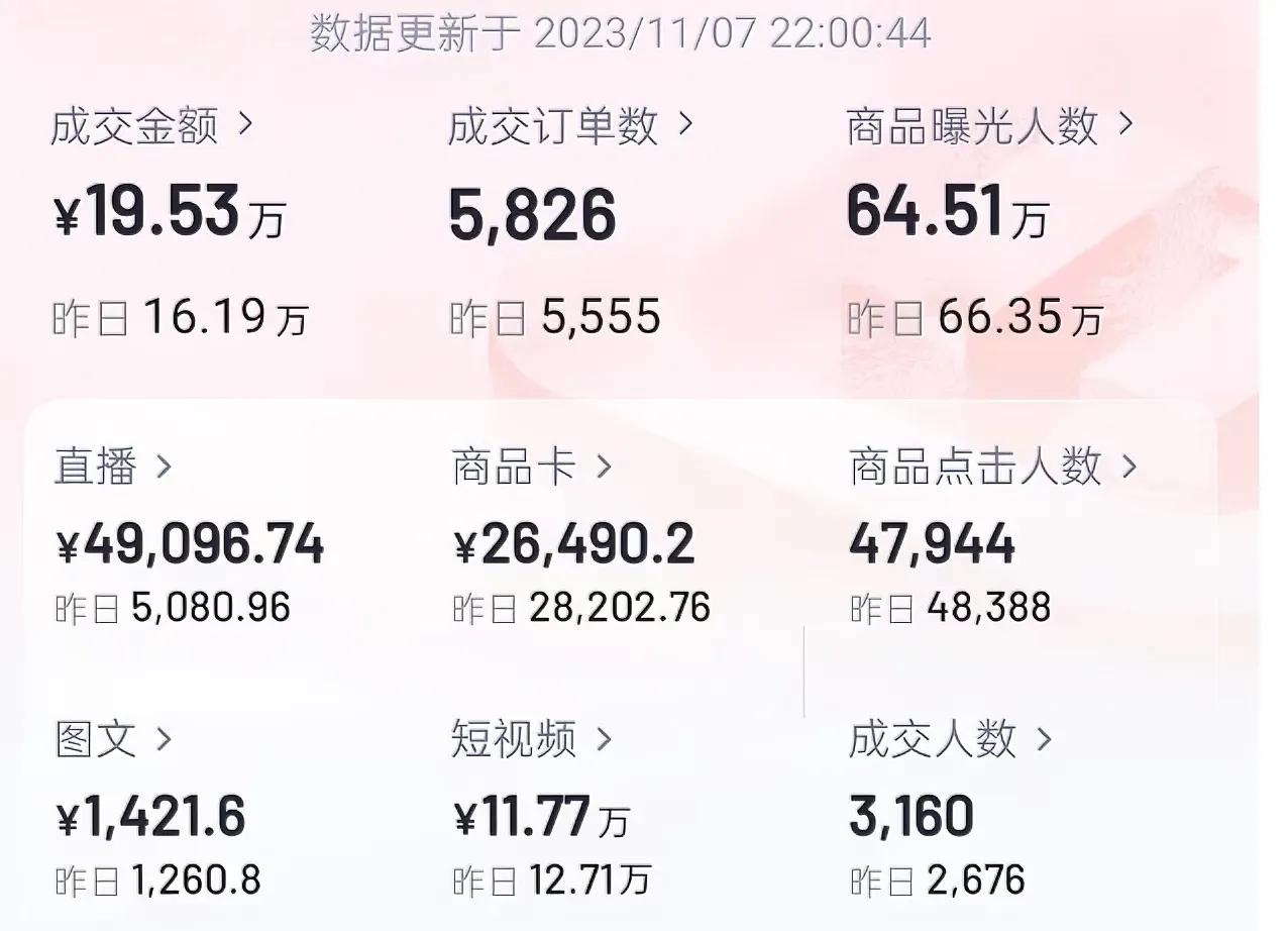%title插图%num 正常做一个平台不行了!全域电商搞起来!