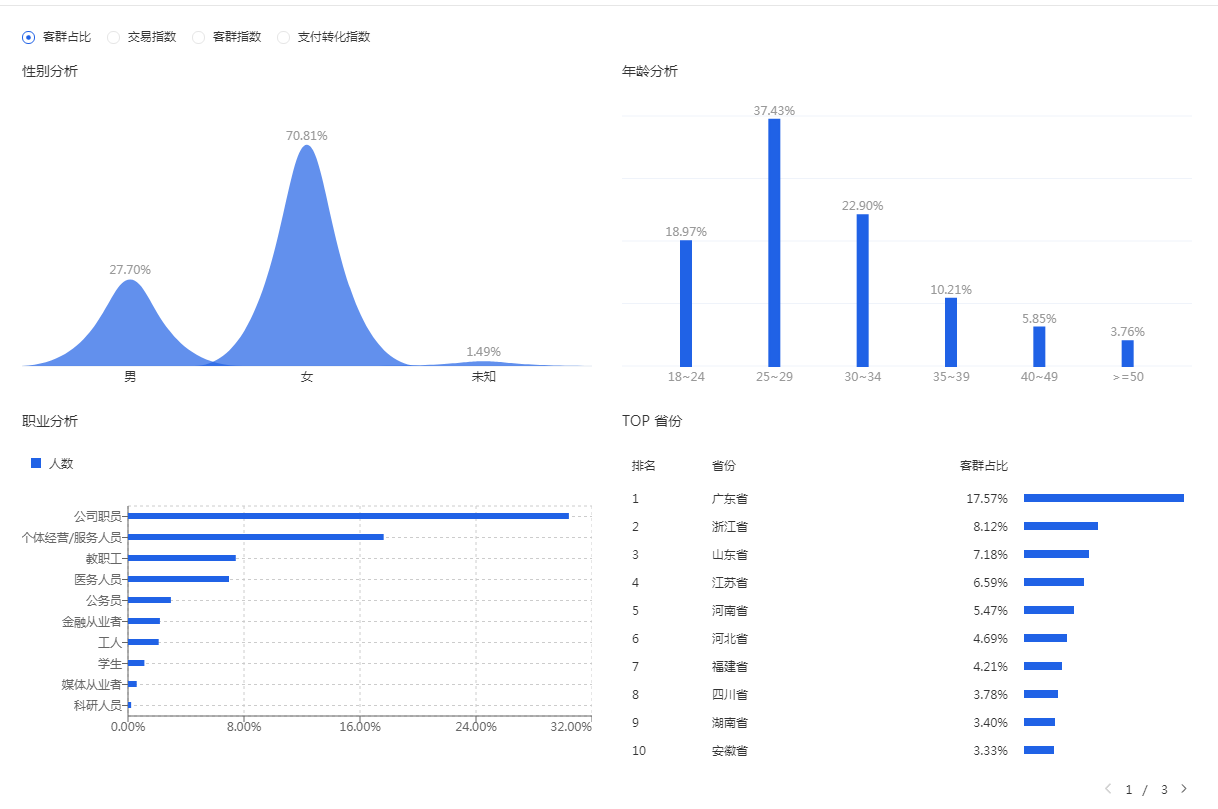%title插图%num 2019年我们该怎么去做搜索!!