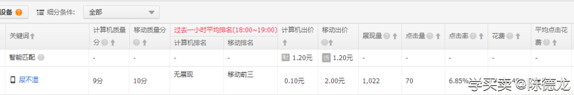 %title插图%num 新手开直通车如何三天上十分的方法分享