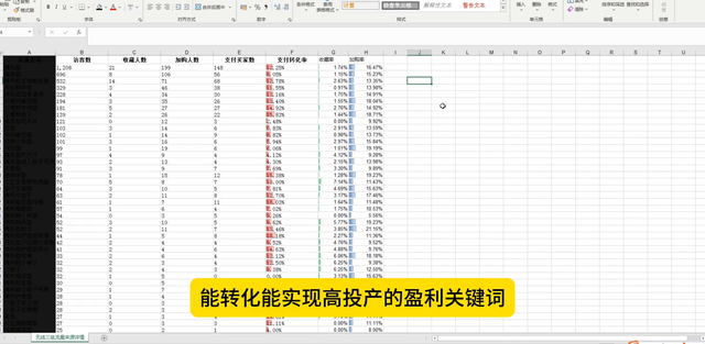 中小商家直通车关键词推广每天预算100-200或者200-300
