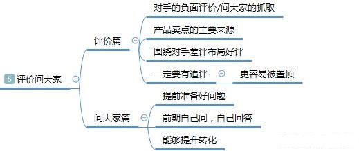 店铺新品上架，运营做好这3点轻松打造新爆款