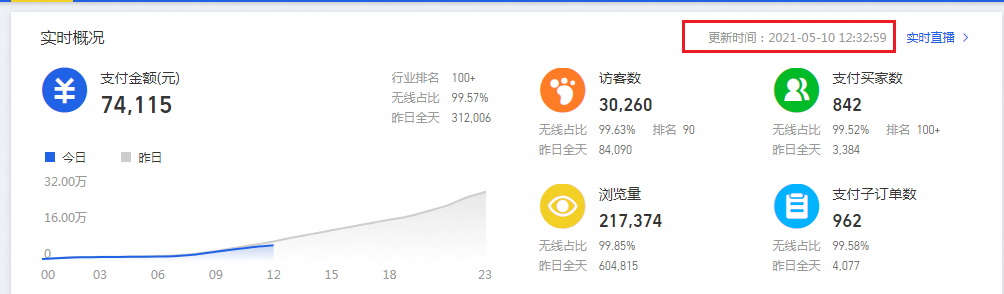 %title插图%num 淘宝为什么你开直通车了还是不能带动免费流量?