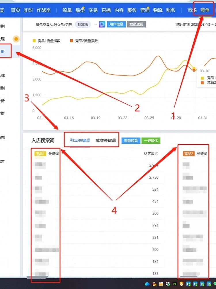 %title插图%num 淘宝直通车高投产挽回竞争流失小技巧分享断更好长时间了,刚忙完 ...