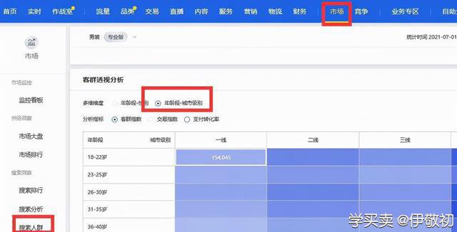 %title插图%num 如何高效地设置直通车的人群?
