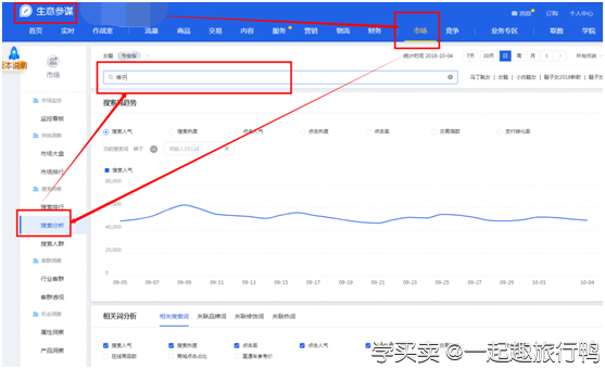%title插图%num 快速打造爆款:直通车选款技巧大揭秘