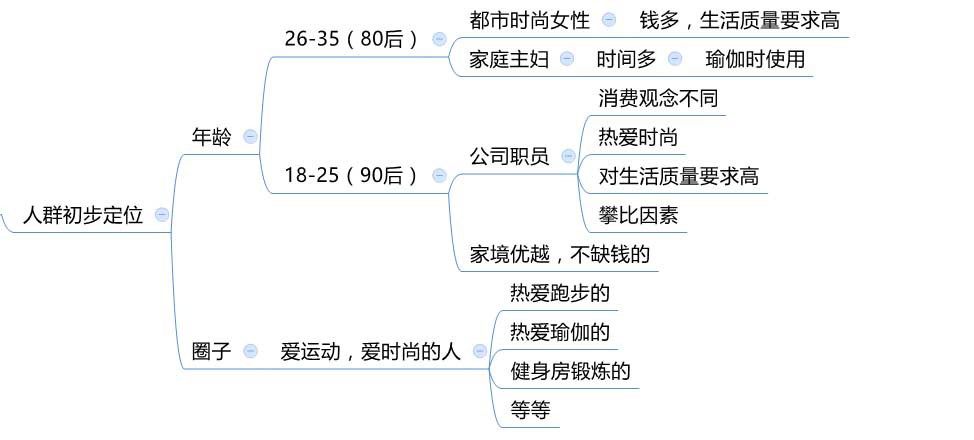 %title插图%num 如何制定一个提升运营成功率的分析方案?
