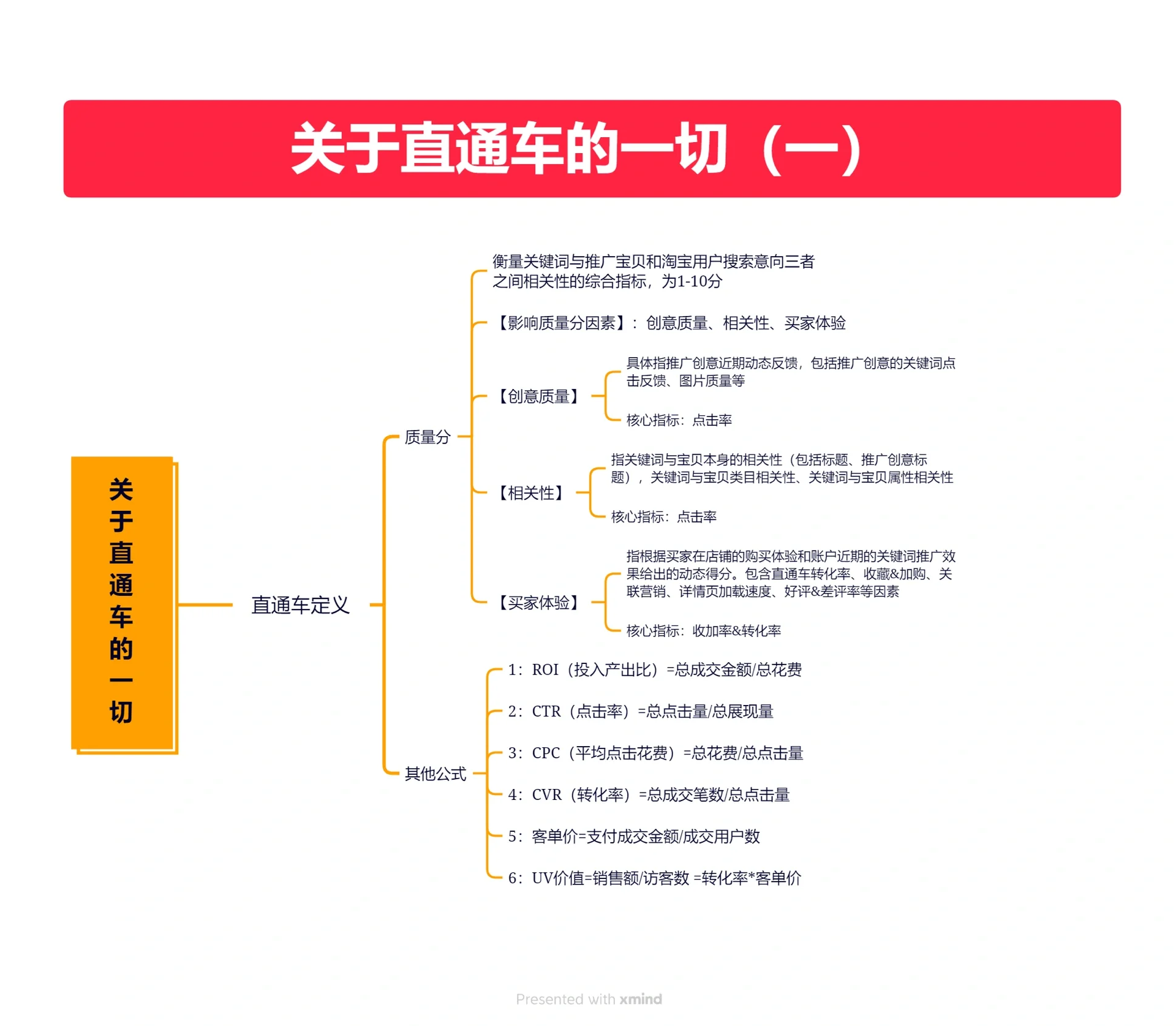 %title插图%num 电商小白初学者必须了解的直通车知识(一)无论你是电商运营小 ...