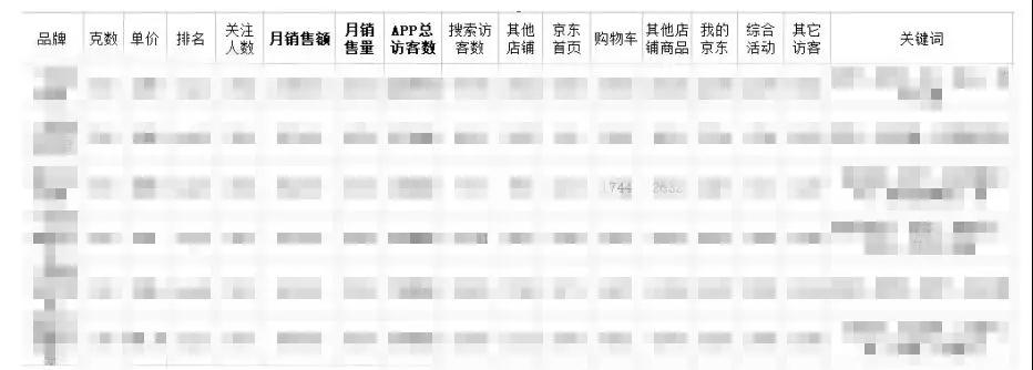 怎么突破淘宝店铺运营遇到的瓶颈