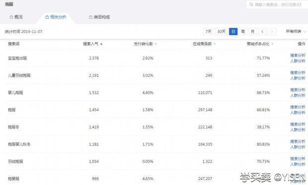 淘宝新店如何提高直通车质量分。