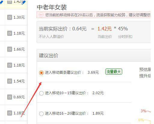 新手卖家开直通车时需避免的五大误区，别踩坑了！