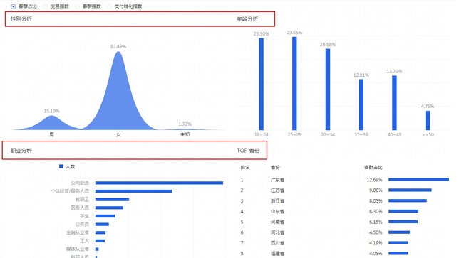 %title插图%num 你连点击率都提升不上去,还妄想通过开直通车带动自然搜索流量?