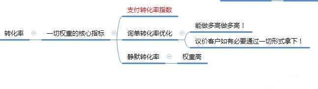 店铺新品上架，运营做好这3点轻松打造新爆款