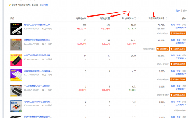 %title插图%num 自然搜索操作到何种程度才需要开启直通车纠正人群标签?