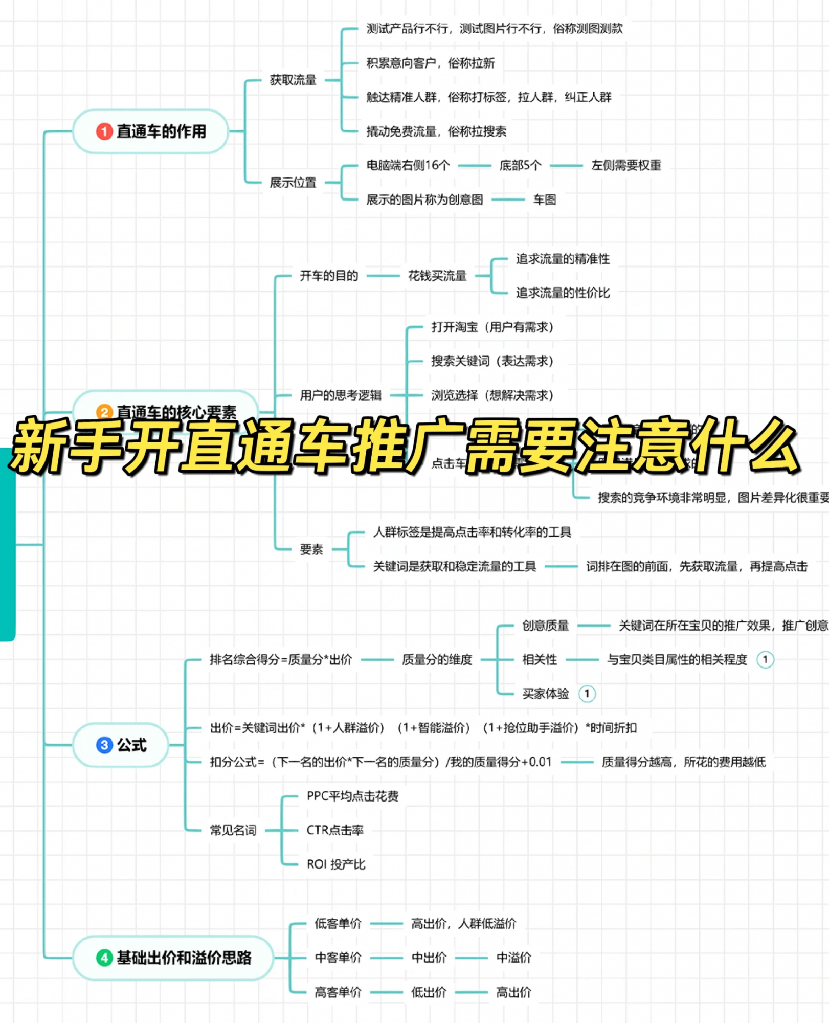 电商直通车基本逻辑扫盲，附车图策划表点击率是直通车最重要的核 ...