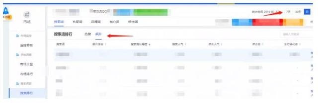 玩转直通车推广，如何选择添加哪些关键词？