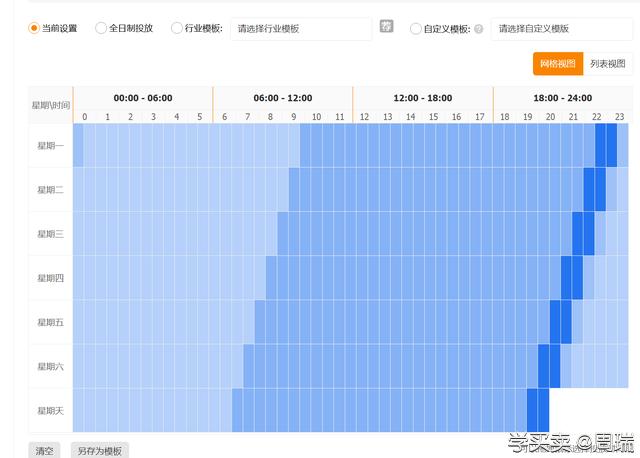 小卖家必须掌握的直通车测款操作流程