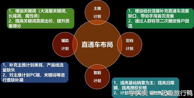 %title插图%num 双11直通车:提升关键词转化率
