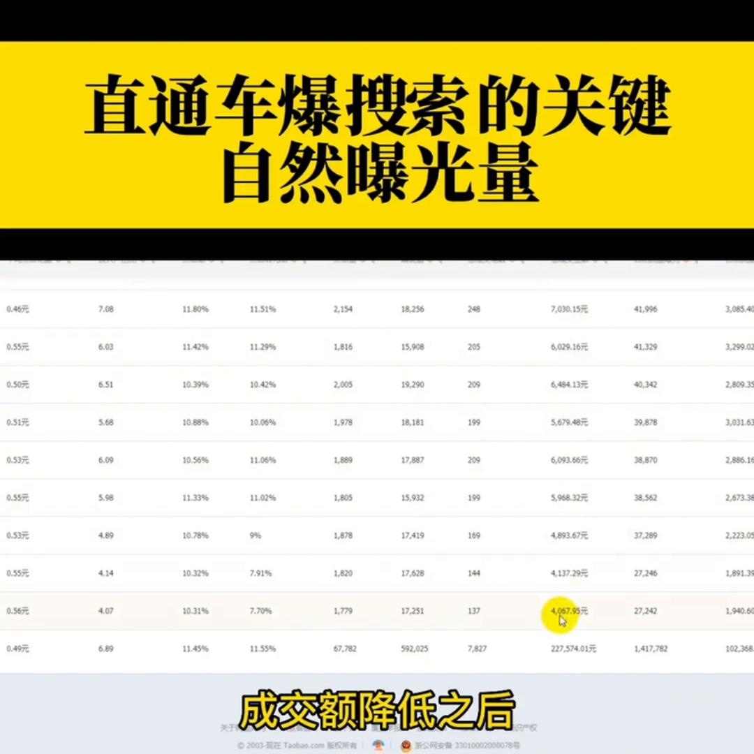 %title插图%num 直通车爆搜索的关键在于自然曝光量