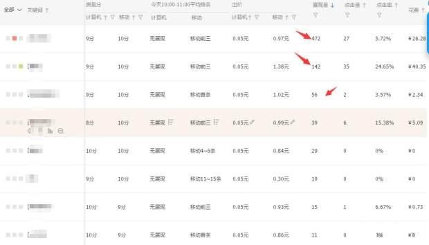 %title插图%num 直通车出价和人群决策:优化车流量