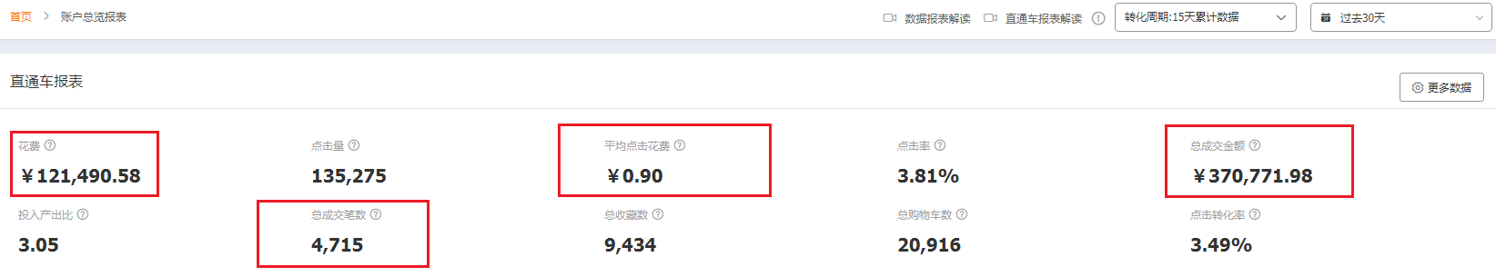 %title插图%num 淘宝为什么你开直通车了还是不能带动免费流量?