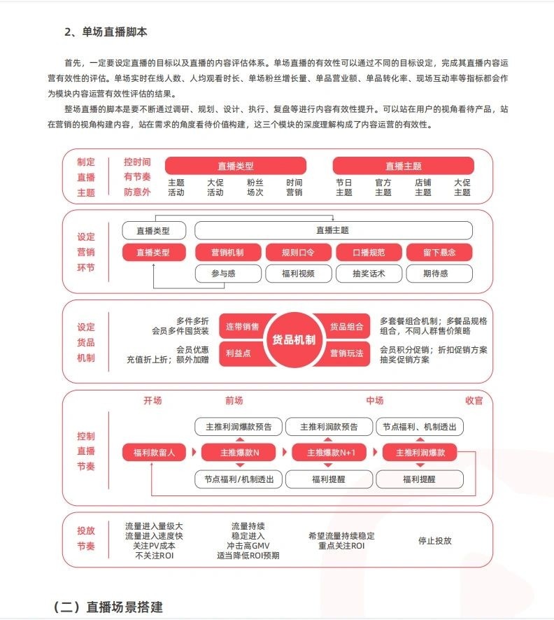 太赞了，2023桃宝直播使用手册，我要吹爆他