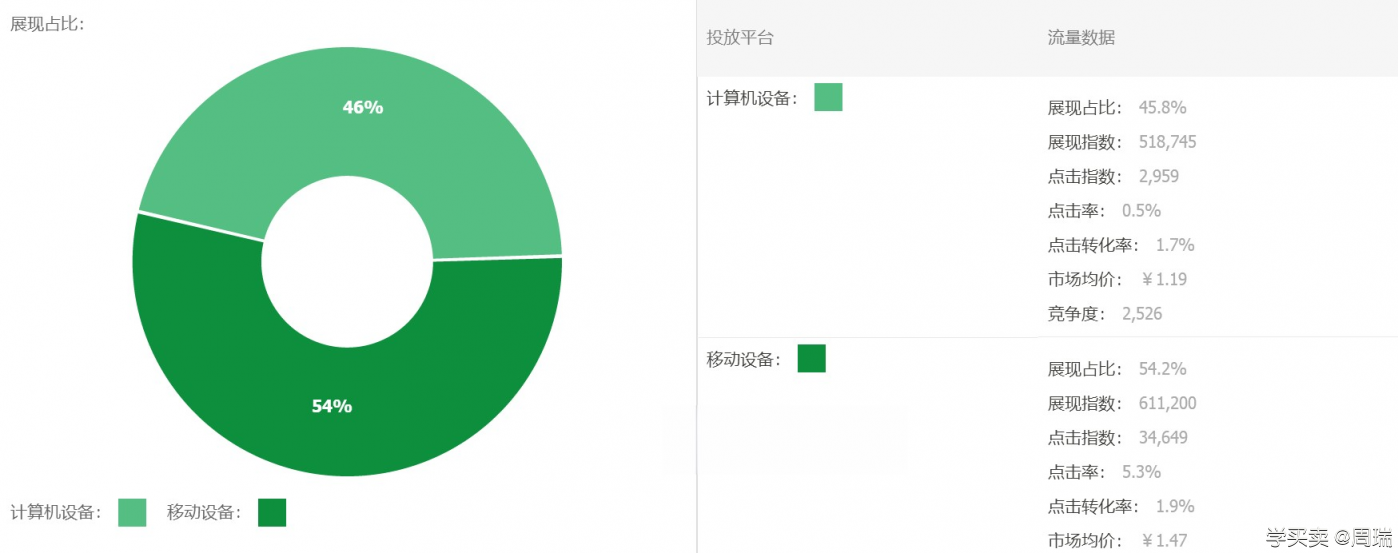 %title插图%num 如何测试精准人群和优化直通车点击率的技巧
