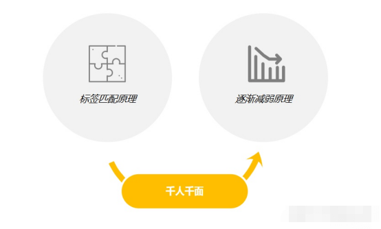 %title插图%num 浅谈搜索原理 极致标签引爆自然搜索