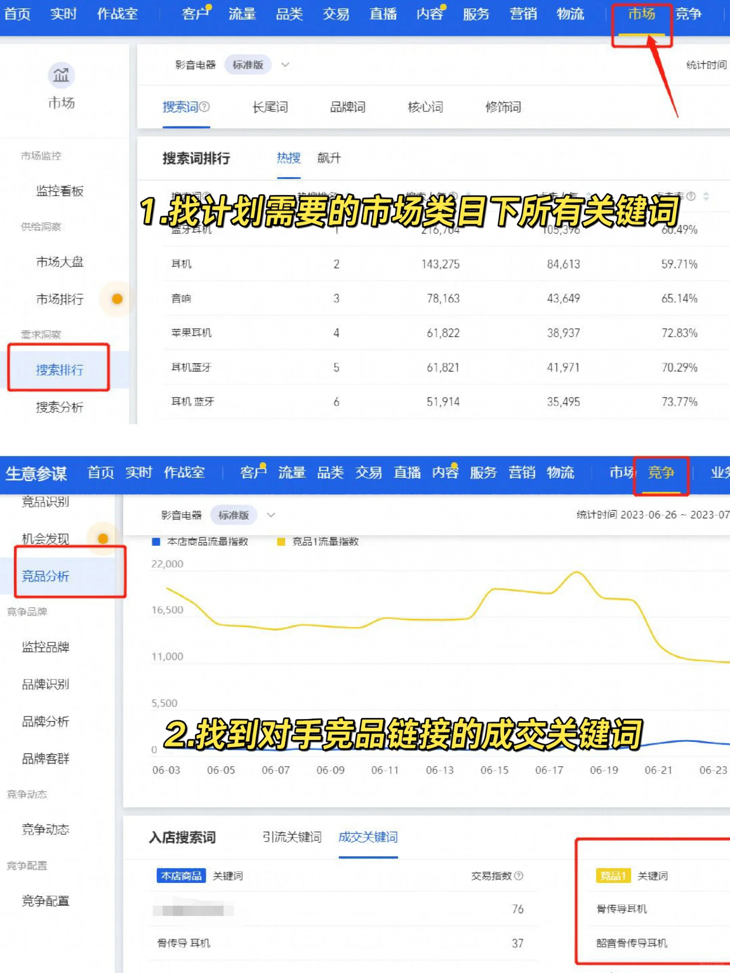 电商直通车基本逻辑扫盲，附车图策划表点击率是直通车最重要的核 ...