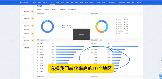 中小商家直通车关键词推广每天预算100-200或者200-300
