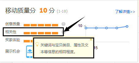 %title插图%num 新手开直通车如何三天上十分的方法分享