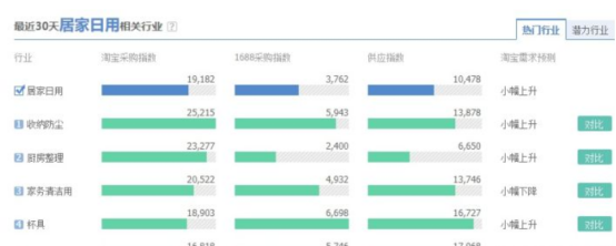 淘宝店主必备的技能