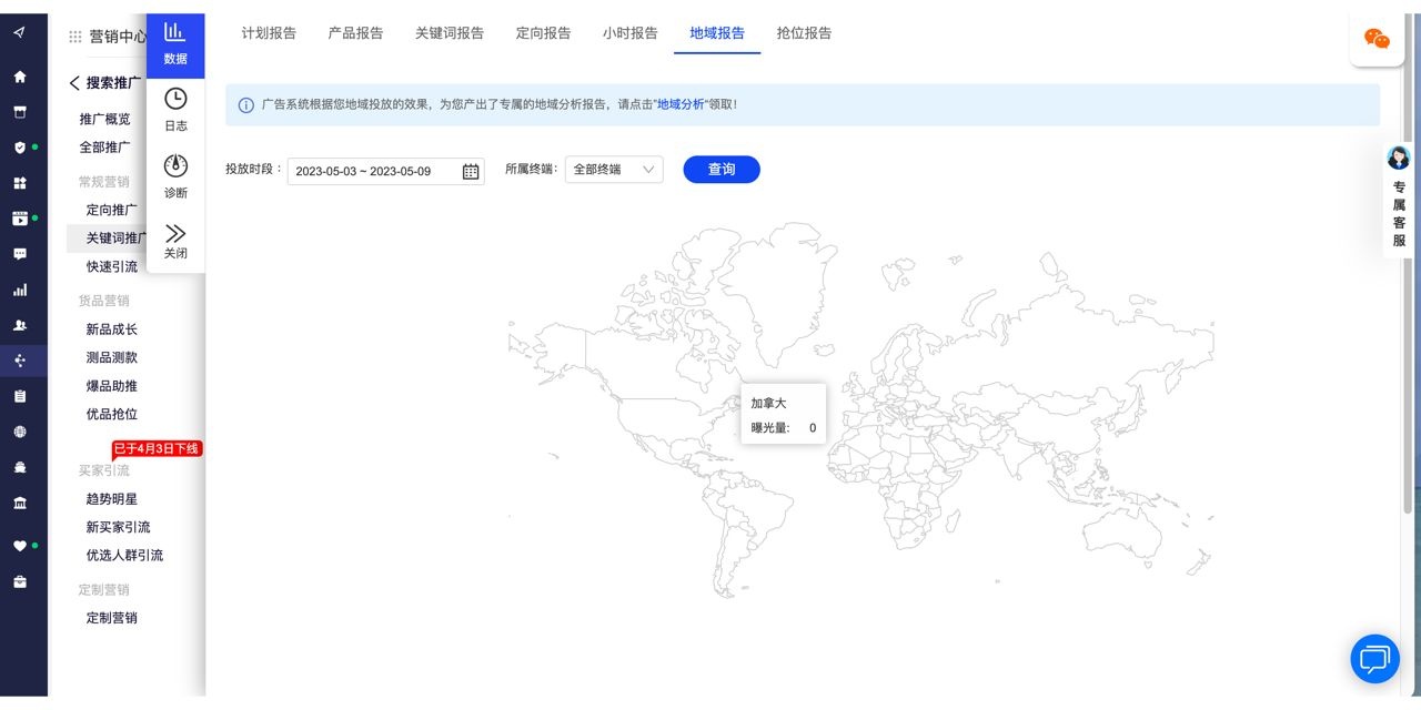 阿里国际站直通车如何分析数据？