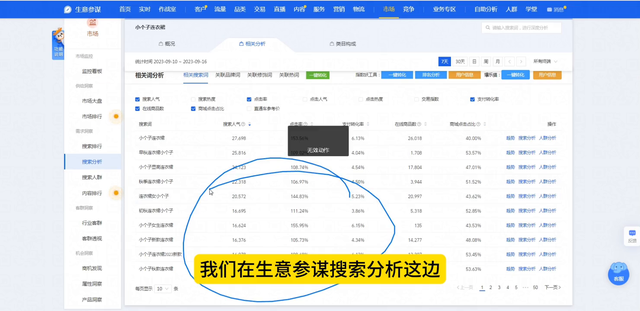%title插图%num 直通车给新品打精准人群标签和给宝贝纠正人群标签
