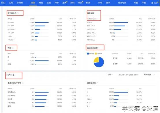 直通车开错人群标签会导致店铺的转化低到哭