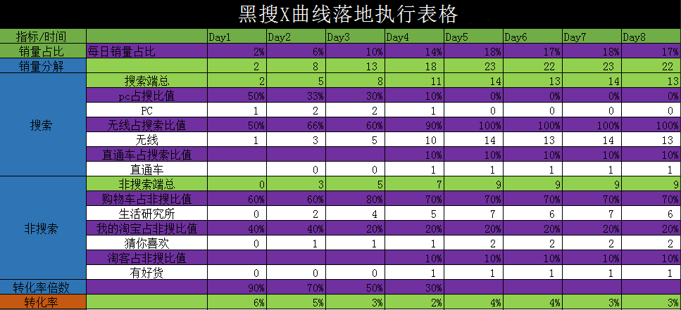 %title插图%num 精细化螺旋打造爆款黑搜