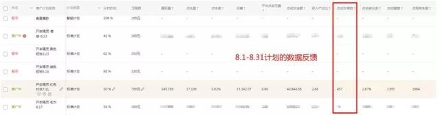 实操分享：15天直通车，从零到爆的新品打法！