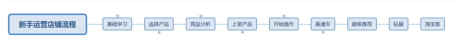 %title插图%num 淘宝新店没有流量没有访客怎么办