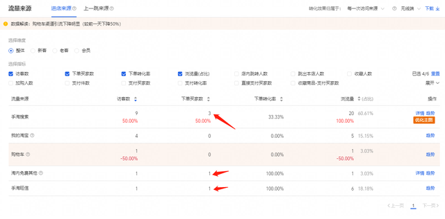 %title插图%num 如何利用非搜玩法提升搜索流量?详细步骤分享