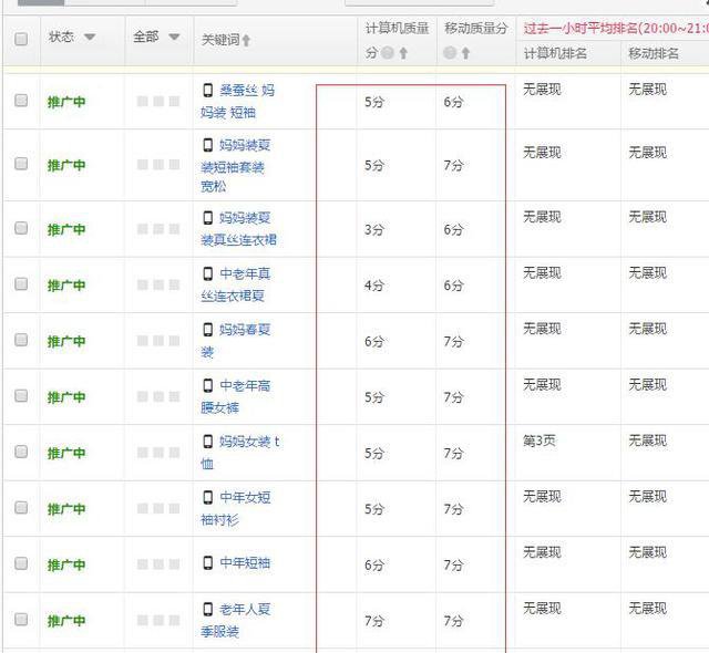 新手卖家开直通车时需避免的五大误区，别踩坑了！