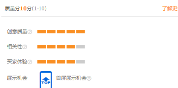 %title插图%num 为什么你的点击率上不去