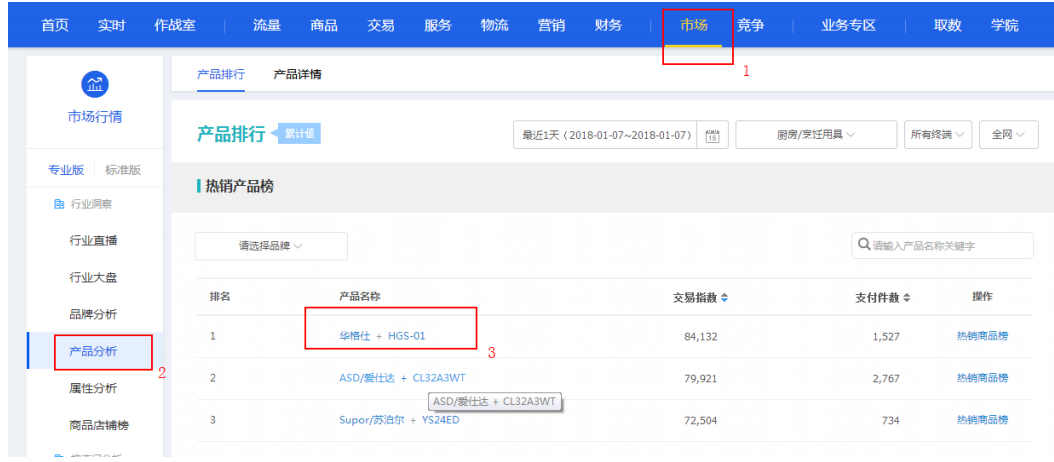 %title插图%num 99%的人都不知道的 2019淘宝S单稽查维度