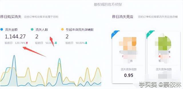 淘宝店铺流失金额是什么？如何应对流失金额增加的情况？