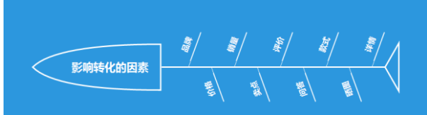 %title插图%num 标品该怎样去玩好它,怎么去提升流量