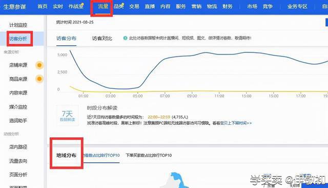 %title插图%num 如何高效地设置直通车的人群?