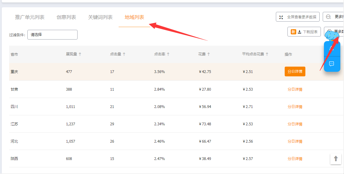 %title插图%num 淘宝直通车地域优化,投产翻一倍