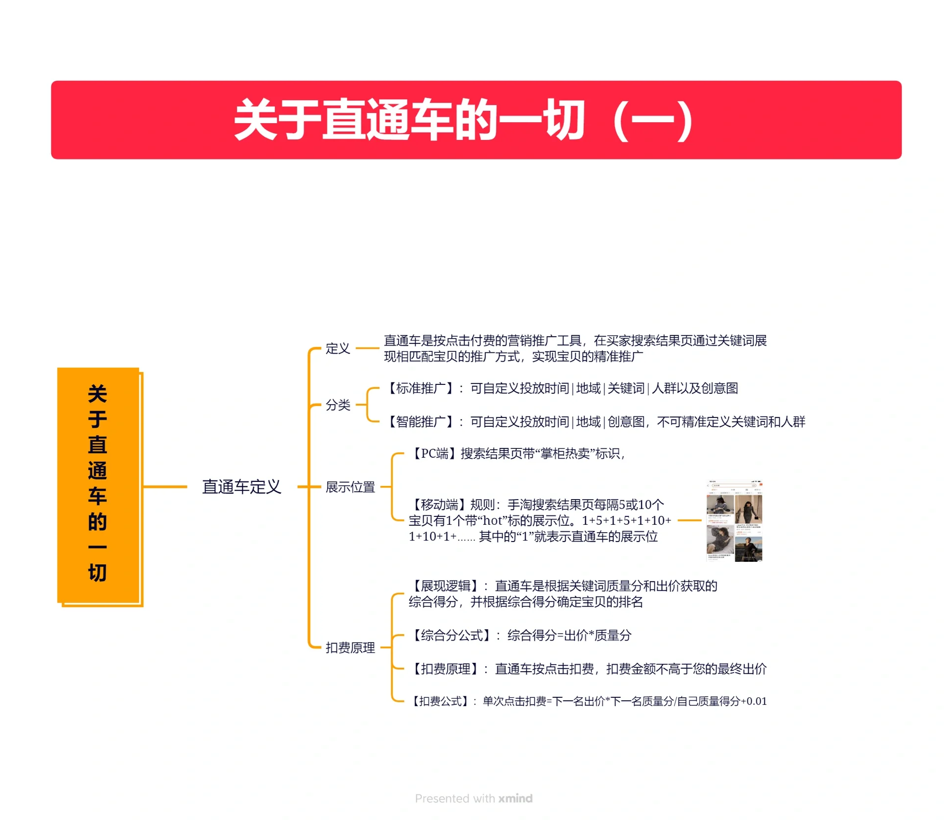 %title插图%num 电商小白初学者必须了解的直通车知识(一)无论你是电商运营小 ...