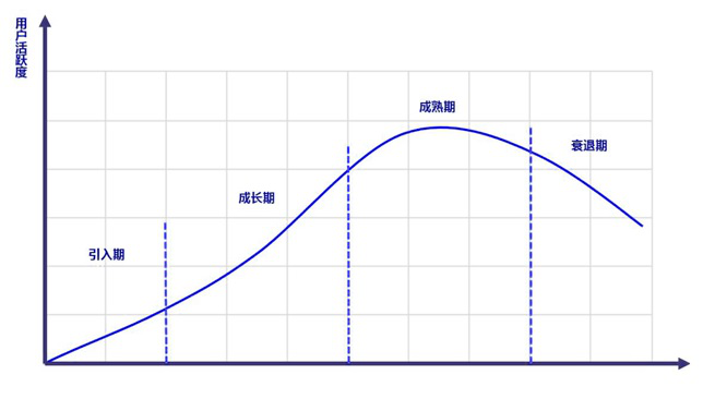 爆款如何在有限的生命周期中卖的更多？