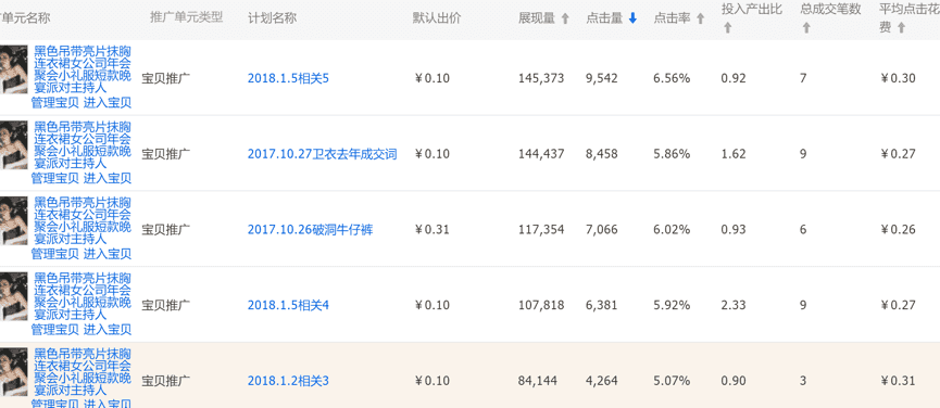 直通车低价引流的技巧