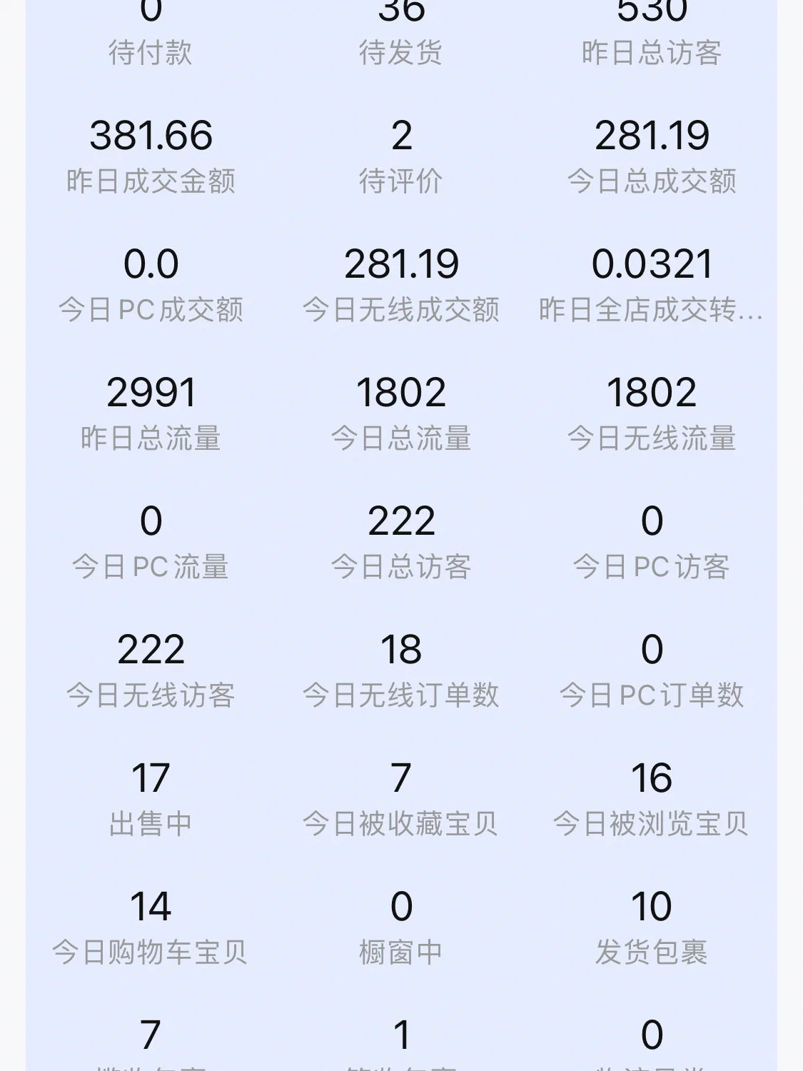 %title插图%num 开店第十天|做店铺真的很轻松吗?